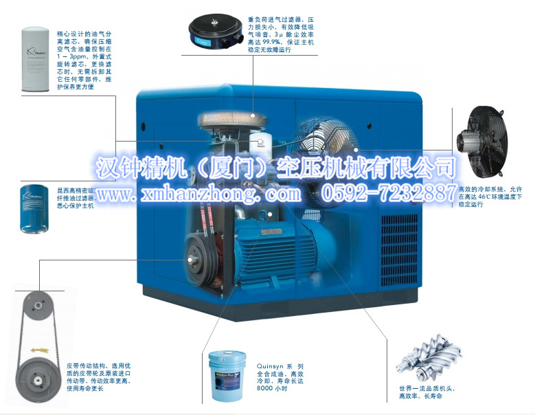 昆西QGF系列螺桿式空氣壓縮機5.5-75kW