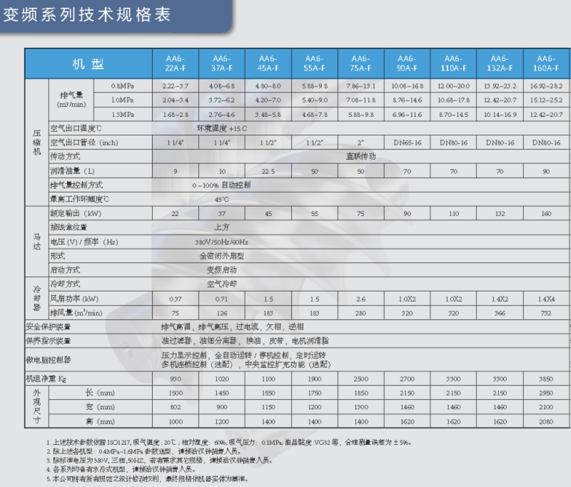 直聯變頻AA6.png 直聯變頻AA6.png